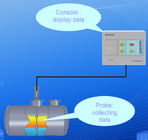 탱크 게이지 ATG 소프트웨어를 측정하는 연료 보급 장치 사용 연료 / 물 / 온도 레벨